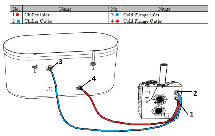 Inflatable Cold Plunge – Dynamic Cold Therapy (TUB ONLY)